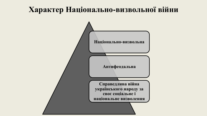 Характер Національно-визвольної війни. Національно-визвольна. Антифеодальна. Справедлива війна українського народу за своє соціальне і національне визволення