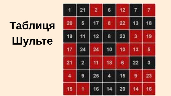 Таблиця Шульте