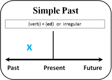 past_simple-scheme.gif