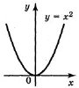 https://subject.com.ua/lesson/mathematics/algebra10/algebra10.files/image1183.jpg