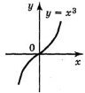 https://subject.com.ua/lesson/mathematics/algebra10/algebra10.files/image1184.jpg