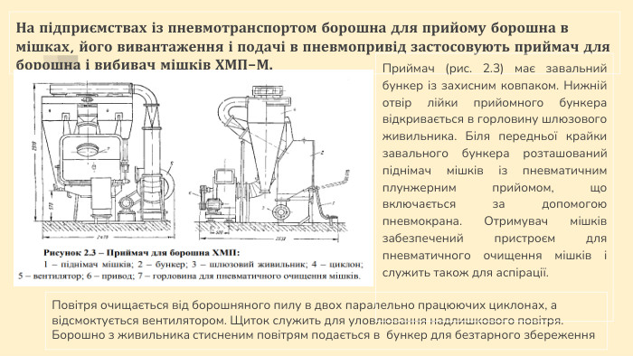 На підприємствах із пневмотранспортом борошна для прийому борошна в мішках, його вивантаження і подачі в пневмопривід застосовують приймач для борошна і вибивач мішків ХМП–М. Повітря очищається від борошняного пилу в двох паралельно працюючих циклонах, а відсмоктується вентилятором. Щиток служить для уловлювання надлишкового повітря. Борошно з живильника стисненим повітрям подається в бункер для безтарного збереження. Приймач (рис. 2.3) має завальний бункер із захисним ковпаком. Нижній отвір лійки прийомного бункера відкривається в горловину шлюзового живильника. Біля передньої крайки завального бункера розташований піднімач мішків із пневматичним плунжерним прийомом, що включається за допомогою пневмокрана. Отримувач мішків забезпечений пристроєм для пневматичного очищення мішків і служить також для аспірації. 
