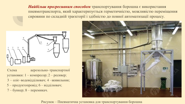 Найбільш прогресивним способом транспортування борошна є використання пневмотранспорта, який характеризується герметичністю, можливістю переміщення сировини по складній траєкторії і здібністю до повної автоматизації процесу. Рисунок – Пневматична установка для транспортування борошна Схема аерозольно–транспортної установки: 1 – компресор; 2 – ресивер; 3 – оліє–водовідділювач; 4 –живильник; 5 – продуктопровід; 6 – відділювач; 7 – бункер; 8 – перемикач.