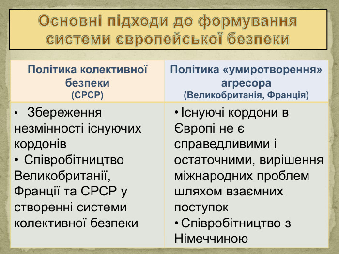 {5 C22544 A-7 EE6-4342-B048-85 BDC9 FD1 C3 A}Політика колективної безпеки(СРСР)Політика «умиротворення» агресора(Великобританія, Франція) Збереження незмінності існуючих кордонів. Співробітництво Великобританії, Франції та СРСР у створенні системи колективної безпекиІснуючі кордони в Європі не є справедливими і остаточними, вирішення міжнародних проблем шляхом взаємних поступок. Співробітництво з Німеччиною. Основні підходи до формування системи європейської безпеки 