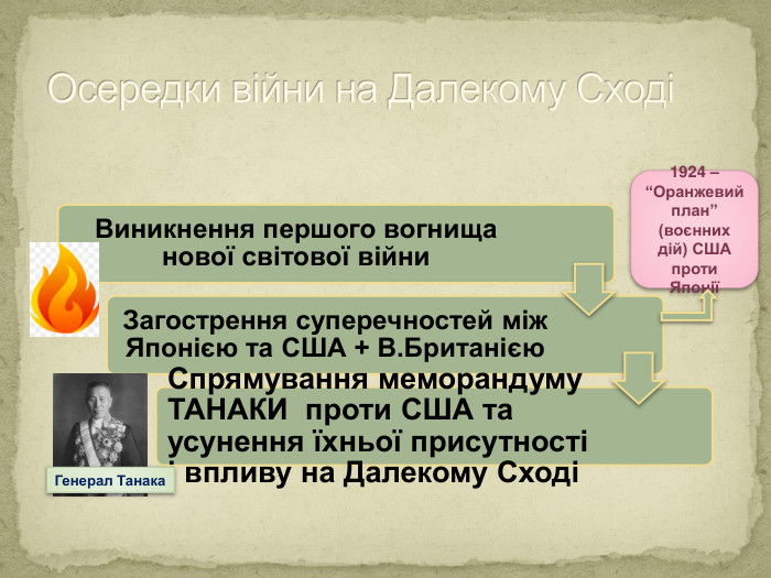 Осередки війни на Далекому Сході1924 – “Оранжевий план” (воєнних дій) США проти ЯпоніїГенерал Танака