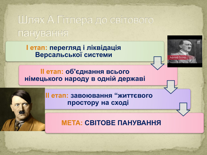 Шлях А. Гітлера до світового панування