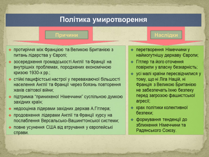 Причини Наслідки 