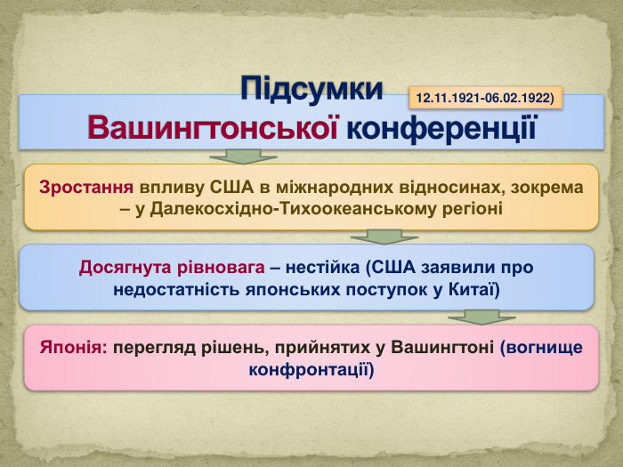 Підсумки Вашингтонської конференціїЗростання впливу США в міжнародних відносинах, зокрема – у Далекосхідно-Тихоокеанському регіоніДосягнута рівновага – нестійка (США заявили про недостатність японських поступок у Китаї)Японія: перегляд рішень, прийнятих у Вашингтоні (вогнище конфронтації)12.11.1921-06.02.1922)