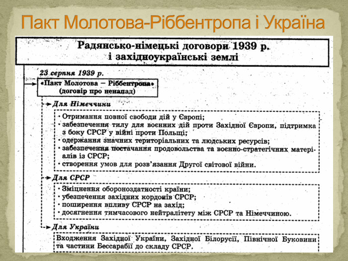 Пакт Молотова-Ріббентропа і Україна 