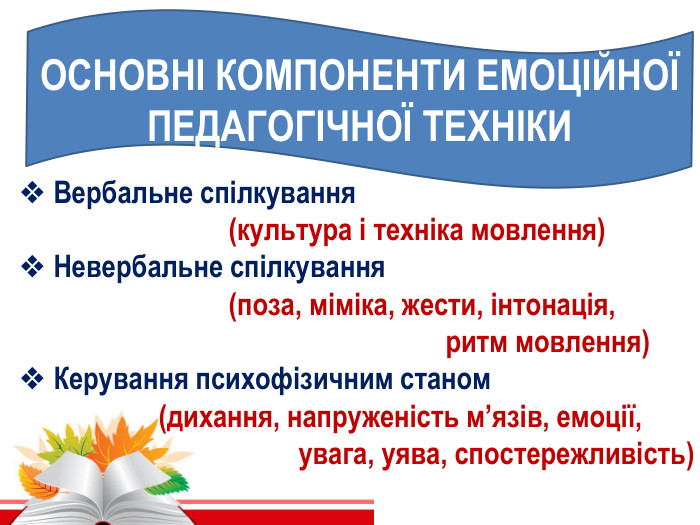 ОСНОВНІ КОМПОНЕНТИ ЕМОЦІЙНОЇ ПЕДАГОГІЧНОЇ ТЕХНІКИВербальне спілкування (культура і техніка мовлення)Невербальне спілкування (поза, міміка, жести, інтонація, ритм мовлення)Керування психофізичним станом (дихання, напруженість м’язів, емоції, увага, уява, спостережливість)