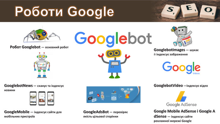 Роботи Google Google Mobile Ad. Sense і Google Ad. Sense — індексує сайти рекламної мережі Google Робот Googlebot — основний робот. Googlebot. News — сканує та індексує новини. Google. Mobile — індексує сайти для мобільних пристроїв. Googlebot. Images — шукає й індексує зображення. Googlebot. Video —індексує відео. Google. Ads. Bot — перевіряє якість цільової сторінки