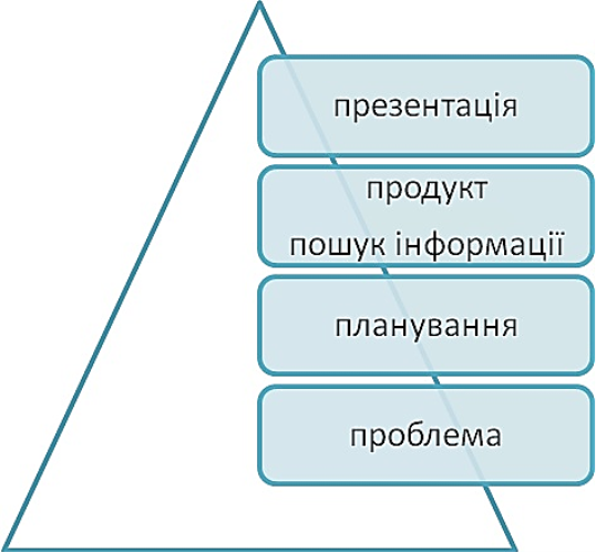 Описание: http://sobko.minyta.ru/assets/images/stati/piramida.jpg