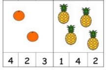 fruit worksheet for kids | Crafts and Worksheets for Preschool,Toddler and Kindergarten
