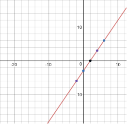 C:\Users\Sony\Downloads\desmos-graph (1).png