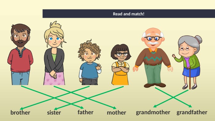 fathermothergrandmothergrandfatherbrothersister. Read and match!