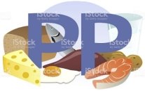 Продукты питания, содержащие Витамин PP - Стоковые иллюстрации Витамин роялти-фри