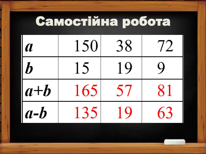 Самостійна робота