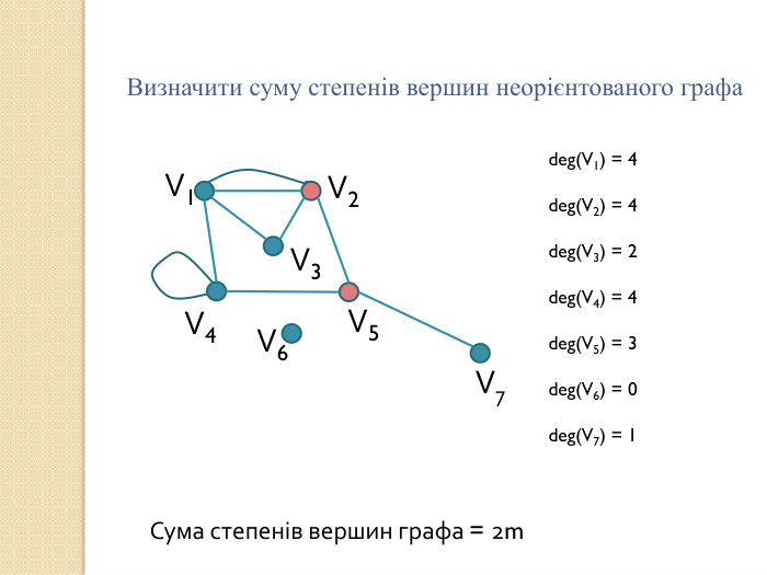 Визначити суму степенів вершин неорієнтованого графаdeg(V1) = 4deg(V2) = 4deg(V3) = 2deg(V4) = 4deg(V5) = 3deg(V6) = 0deg(V7) = 1 Сума степенів вершин графа = 2m. V1 V2 V3 V4 V5 V6 V7