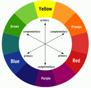 3 Secondary Colors On The Color Wheel