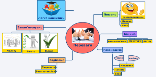 G:\Філологічний олімп\ментальні карти\карти\Безымянный.png