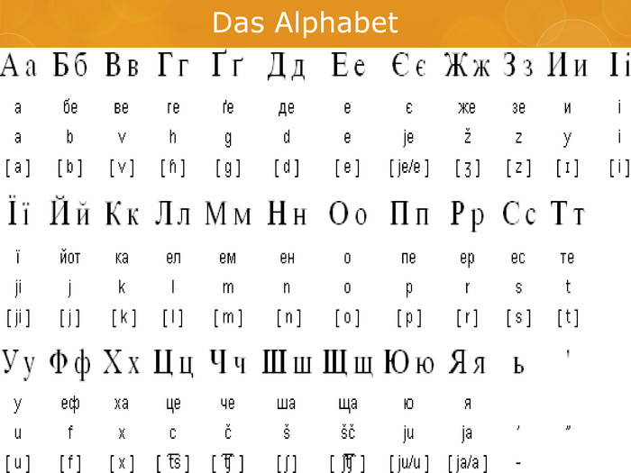  Das Alphabet