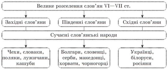 https://history.vn.ua/lesson/vsesvitnya-istorya-7-class-gisem-rozrobki-2015/vsesvitnya-istorya-7-class-gisem-rozrobki-2015.files/image012.jpg