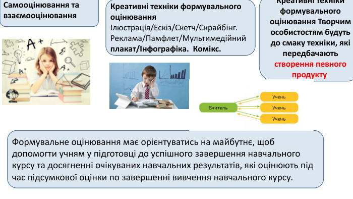  123 Техніки формувального оцінювання. Самооцінювання та взаємооцінювання. Креативні техніки формувального оцінювання Ілюстрація/Ескіз/Скетч/Скрайбінг. Реклама/Памфлет/Мультимедійнийплакат/Інфографіка.  Комікс. Креативні техніки формувального оцінювання Творчим особистостям будуть до смаку техніки, які передбачають створення певного продукту. Формувальне оцінювання має орієнтуватись на майбутнє, щоб допомогти учням у підготовці до успішного завершення навчального курсу та досягненні очікуваних навчальних результатів, які оцінюють під час підсумкової оцінки по завершенні вивчення навчального курсу.