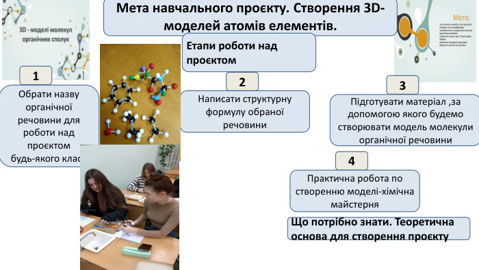  123 Мета навчального проєкту. Створення 3 D-моделей атомів елементів. Етапи роботи над проєктом. Написати структурну формулу обраної речовини. Підготувати матеріал ,за допомогою якого будемо створювати модель молекули органічної речовини. Обрати назву органічної речовини для роботи над проєктомбудь-якого класу 4 Практична робота по створенню моделі-хімічна майстерня. Що потрібно знати. Теоретична основа для створення проєкту