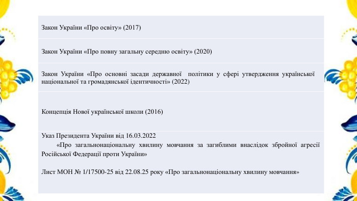{5 C22544 A-7 EE6-4342-B048-85 BDC9 FD1 C3 A}Закон України «Про освіту» (2017)Закон України «Про повну загальну середню освіту» (2020)Закон України «Про основні засади державної політики у сфері утвердження української національної та громадянської ідентичності» (2022)Концепція Нової української школи (2016)Указ Президента України від 16.03.2022 «Про загальнонаціональну хвилину мовчання за загиблими внаслідок збройної агресії Російської Федерації проти України»Лист МОН № 1/17500-25 від 22.08.25 року «Про загальнонаціональну хвилину мовчання»