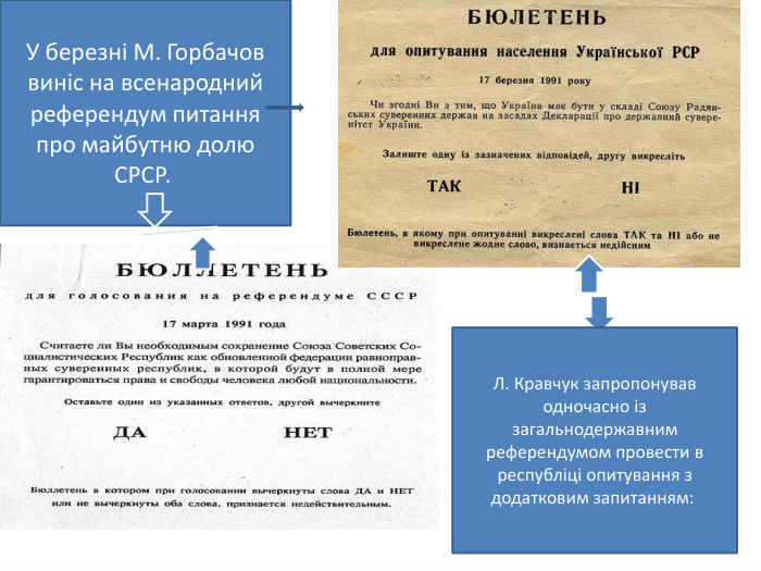 У березні М. Горбачов виніс на всенародний референдум питання про майбутню долю СРСР. Л. Кравчук запропонував одночасно із загальнодержавним референдумом провести в республіці опитування з додатковим запитанням: 