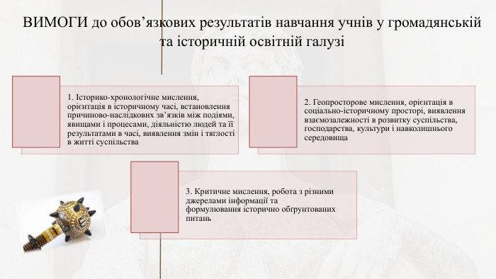 ВИМОГИ до обов’язкових результатів навчання учнів у громадянській та історичній освітній галузі