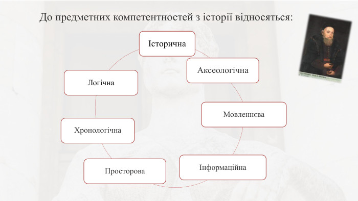 До предметних компетентностей з історії відносяться: