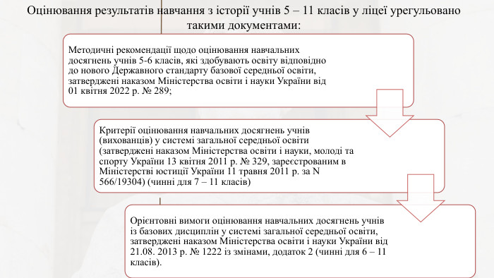 Оцінювання результатів навчання з історії учнів 5 – 11 класів у ліцеї урегульовано такими документами: 