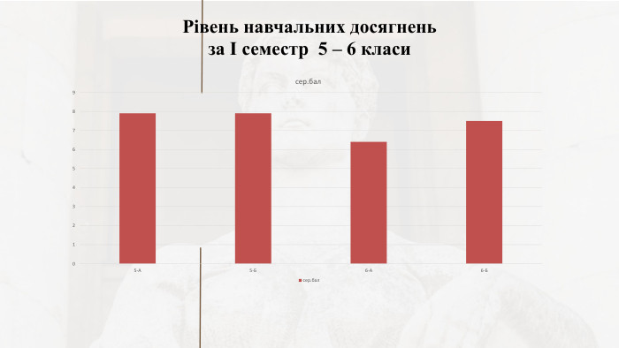 Рівень навчальних досягнень за І семестр 5 – 6 класи 