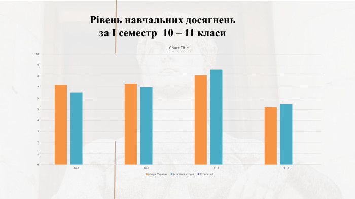 Рівень навчальних досягнень за І семестр 10 – 11 класи