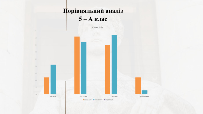 Порівняльний аналіз 5 – А клас