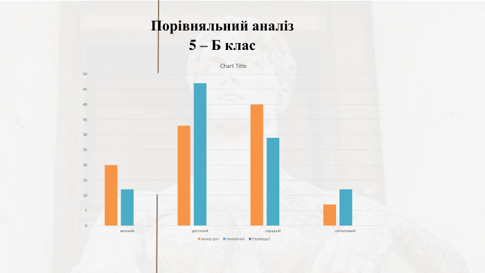 Порівняльний аналіз 5 – Б клас