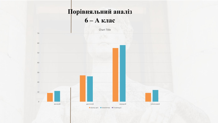 Порівняльний аналіз 6 – А клас