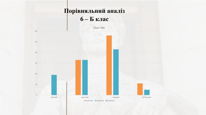 Порівняльний аналіз 6 – Б клас