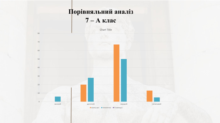 Порівняльний аналіз 7 – А клас