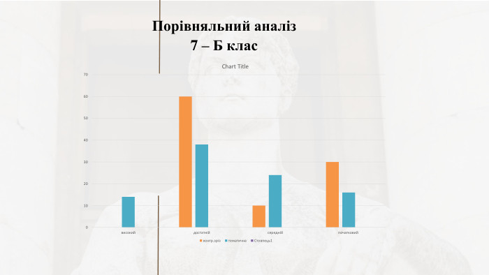 Порівняльний аналіз 7 – Б клас