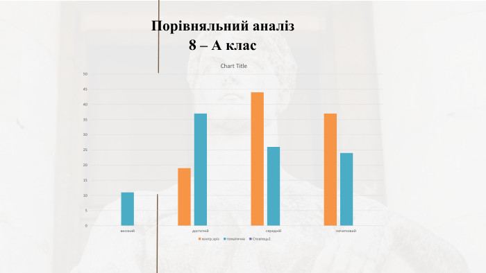 Порівняльний аналіз 8 – А клас