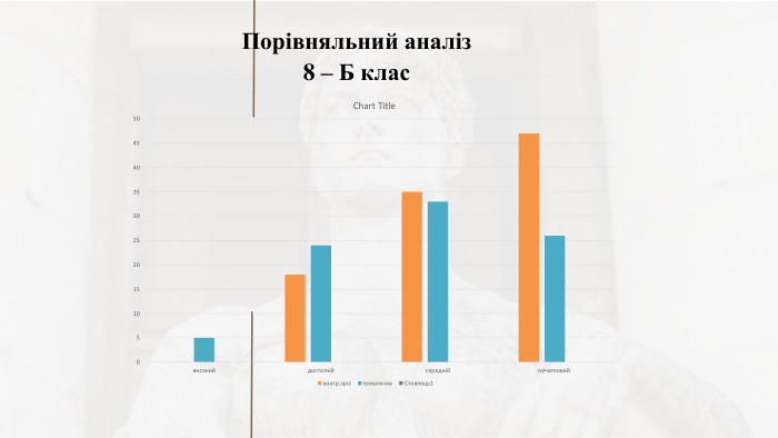 Порівняльний аналіз 8 – Б клас