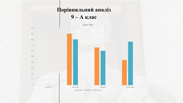 Порівняльний аналіз 9 – А клас