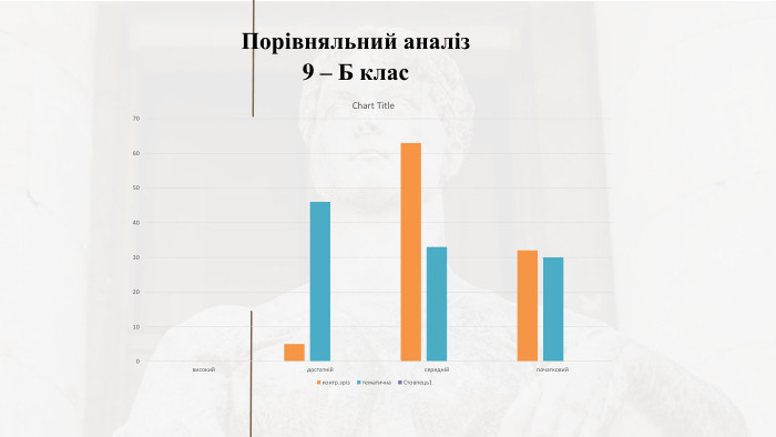 Порівняльний аналіз 9 – Б клас