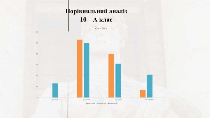 Порівняльний аналіз 10 – А клас
