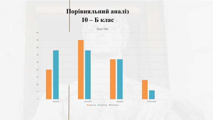 Порівняльний аналіз 10 – Б клас