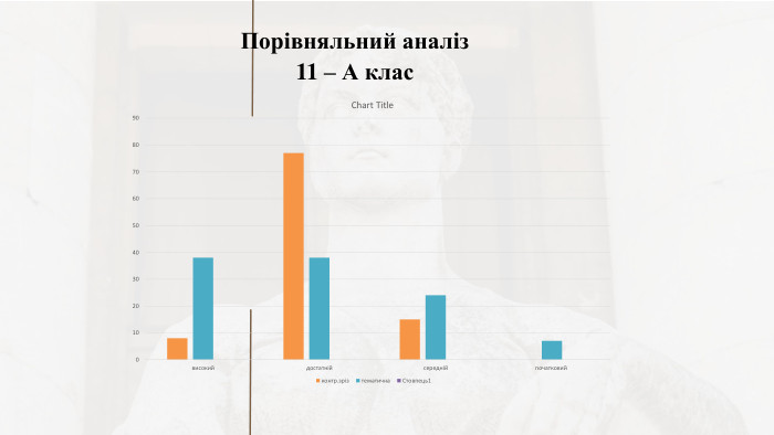 Порівняльний аналіз 11 – А клас
