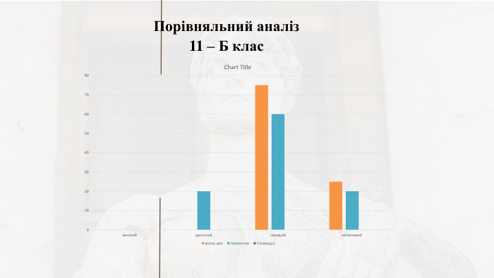 Порівняльний аналіз 11 – Б клас