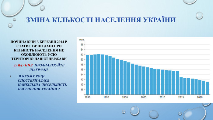 Зміна кількості населення України Починаючи з березня 2014 р, статистичні дані про кількість населення не охоплюють усю територію нашої держави Завдання. Проаналізуйте діаграми. В якому році спостерігалась найбільша чисельність населення України ?